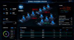 360入選Gartner《2024中國安全技術成熟度曲線》三大領域代表供應商